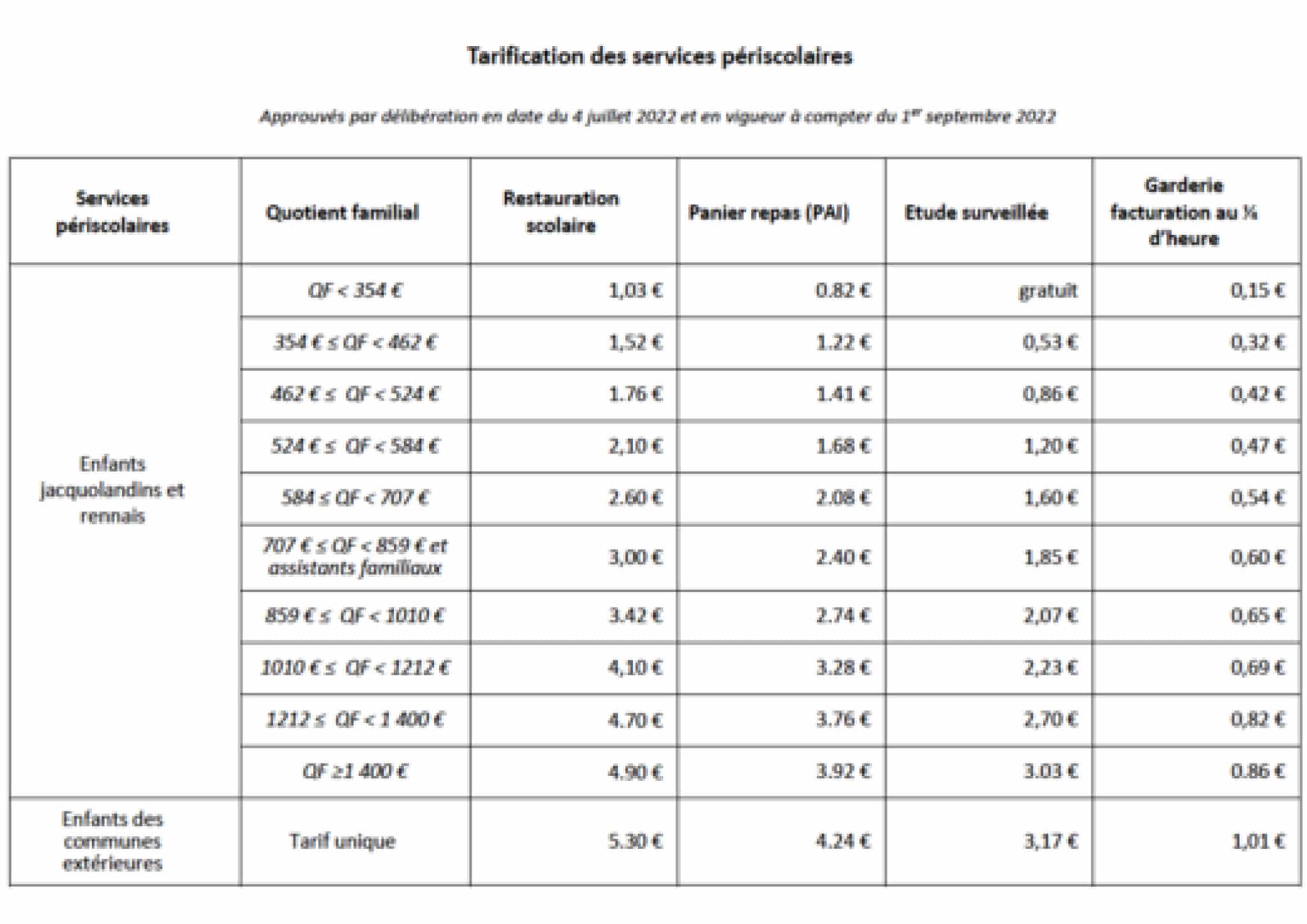 Grille des tarifs périscolaires en fonction du quotient familial